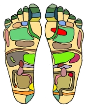 Foot Chart